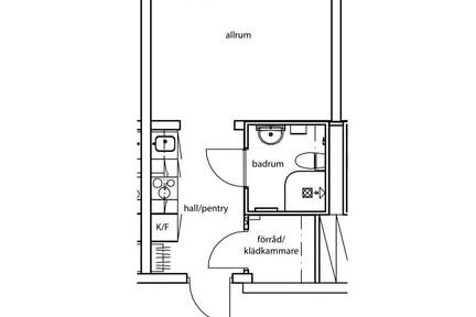 Möblerad 1:a vid Chalmers, sommarhyra